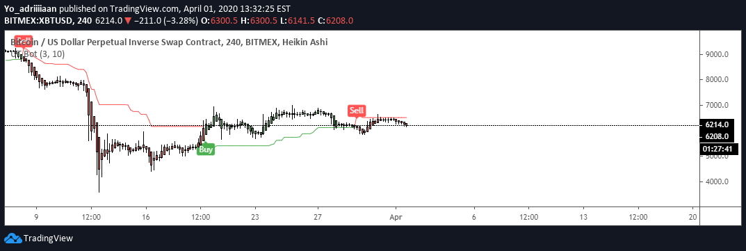 BEST — Indicators and Signals — TradingView