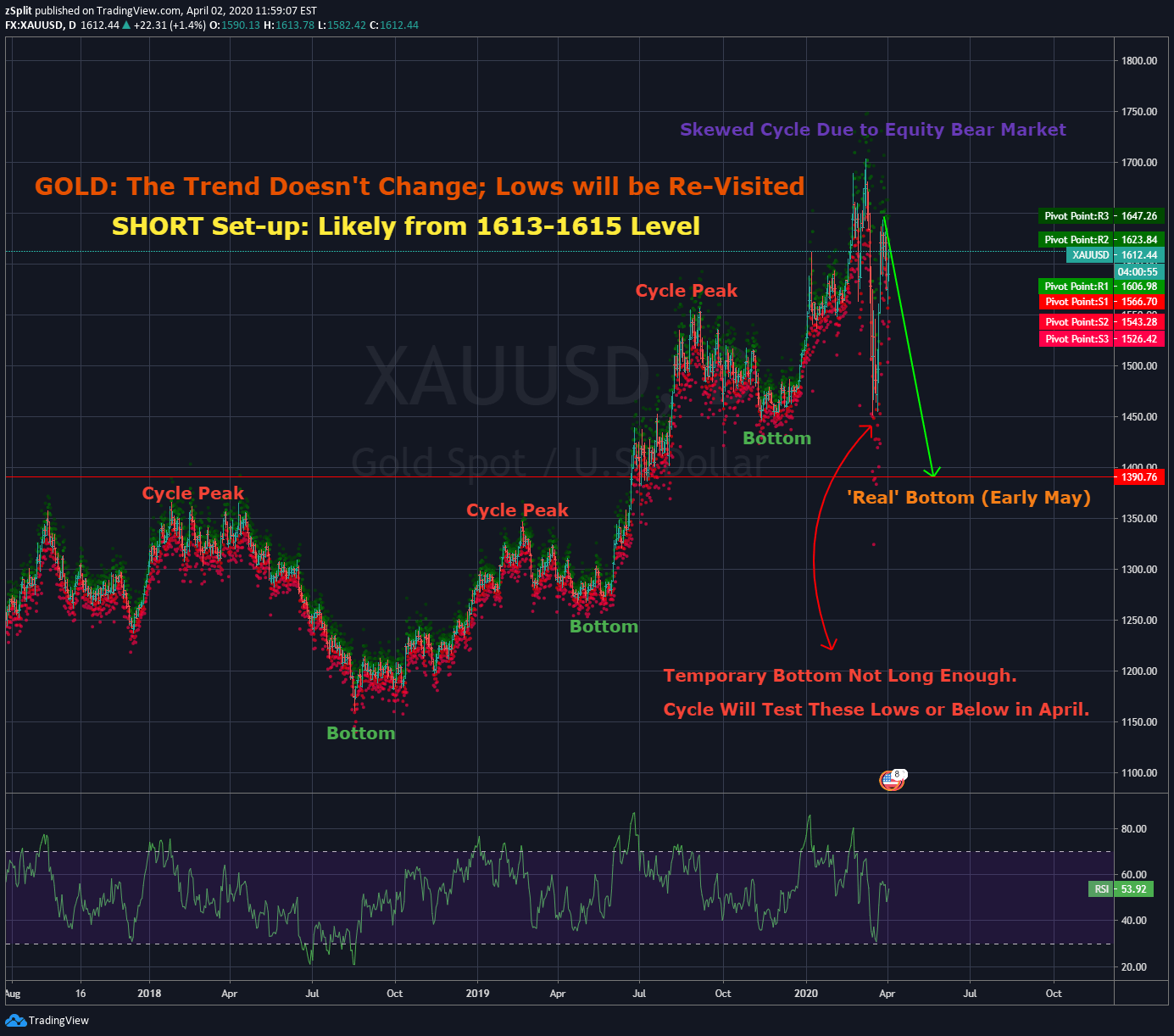 TradingView AMP Futures