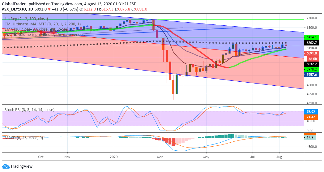 Asx 200 Tomorrow S P 500 Leads Hang Seng Asx 200 Higher Ahead Of Nfp