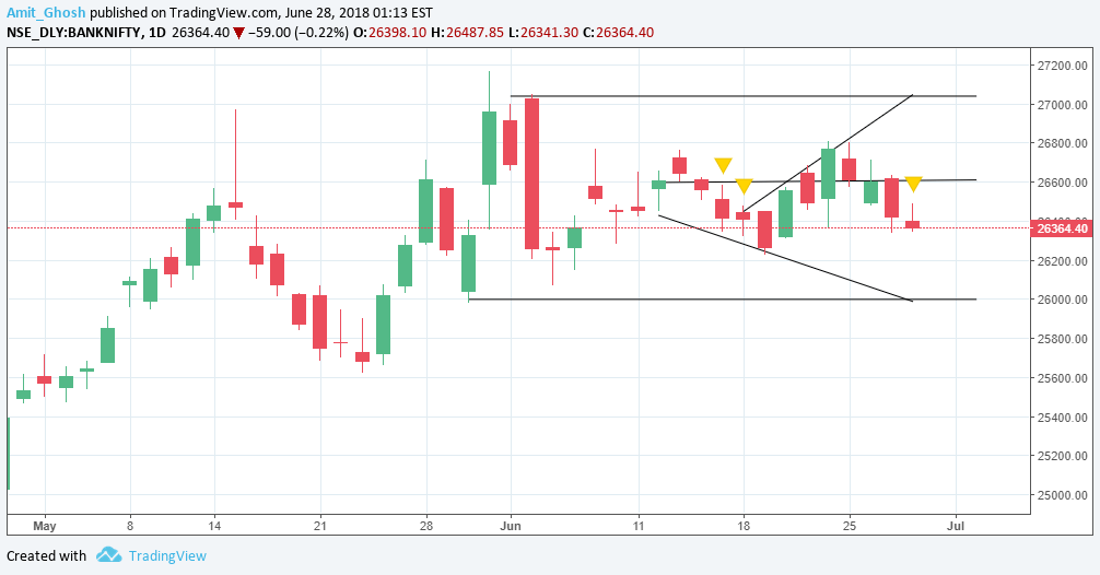 Free Charting Library by TradingView