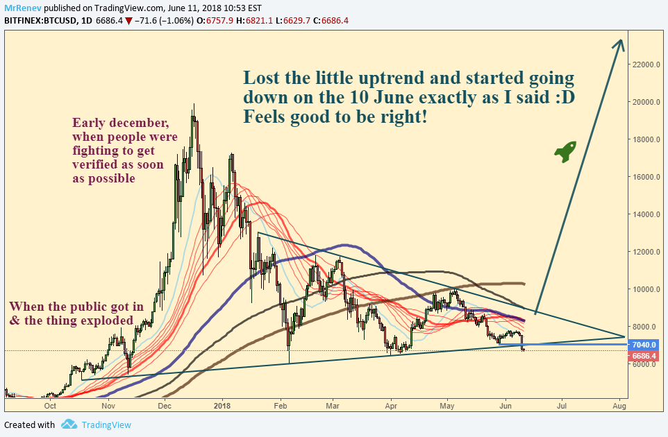 Pegged Order Vs Limit Order Futures Trading With Tradeview One stop