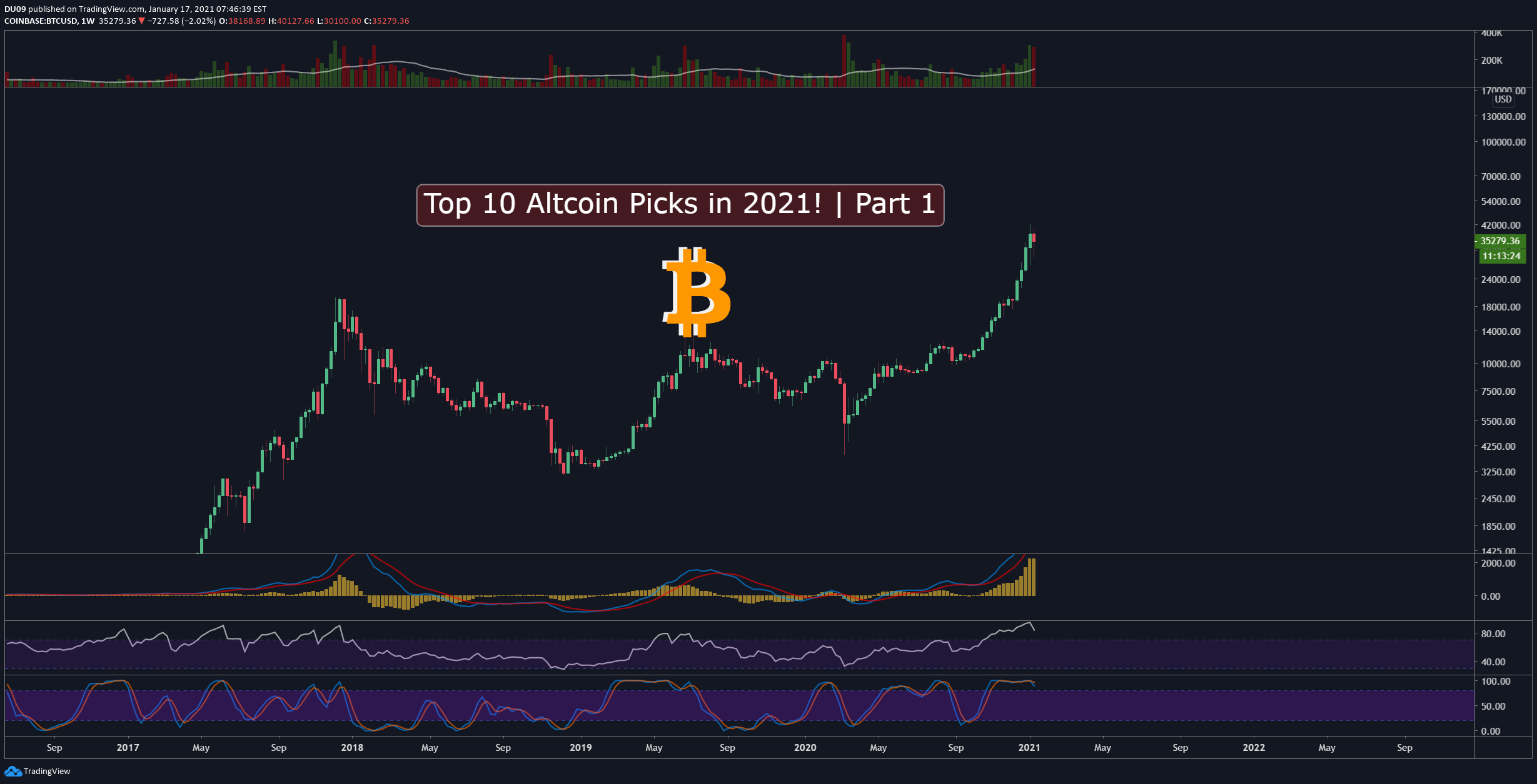 Crypto Bull Run 2021 Altcoin Markets Update Bitcoin Bull Run Primes
