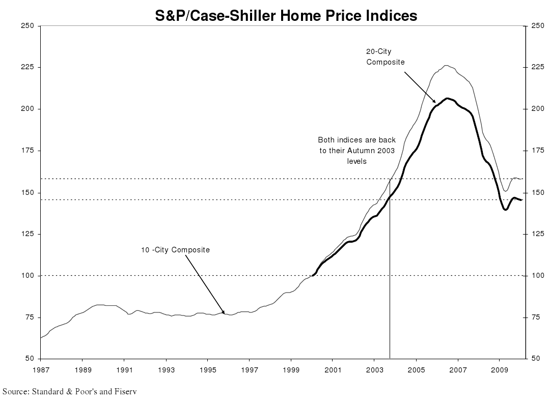 Home price declines letting up in Miami The Real Deal