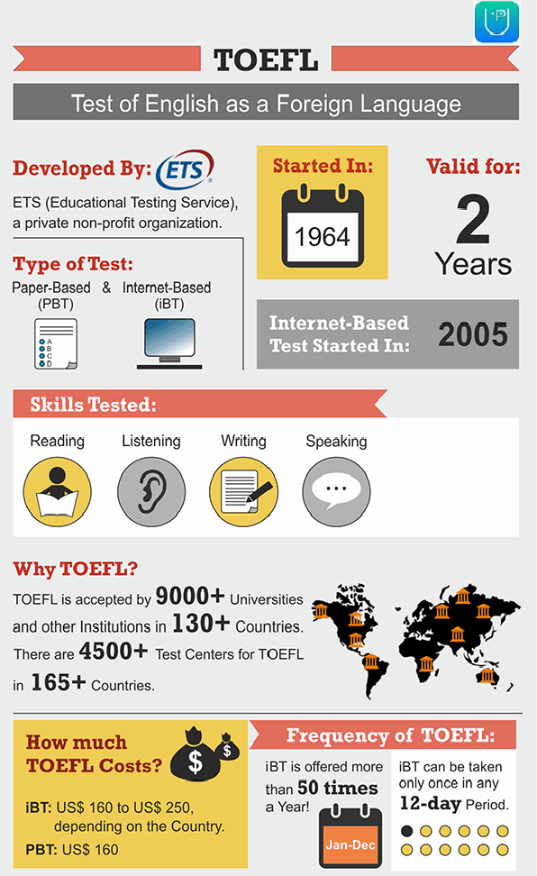 TOEFL Exam UrbanPro