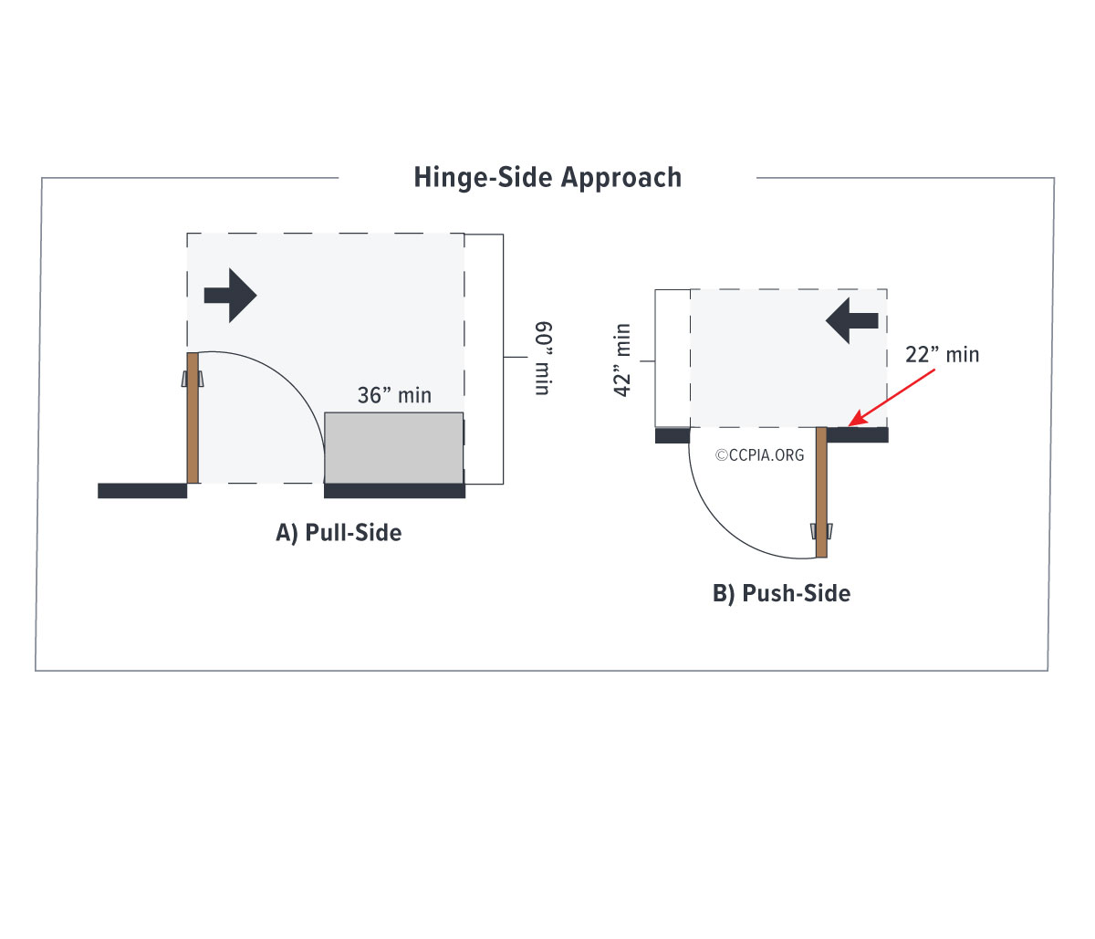 Door Maneuvering Clearance HingeSide Approach Inspection Gallery