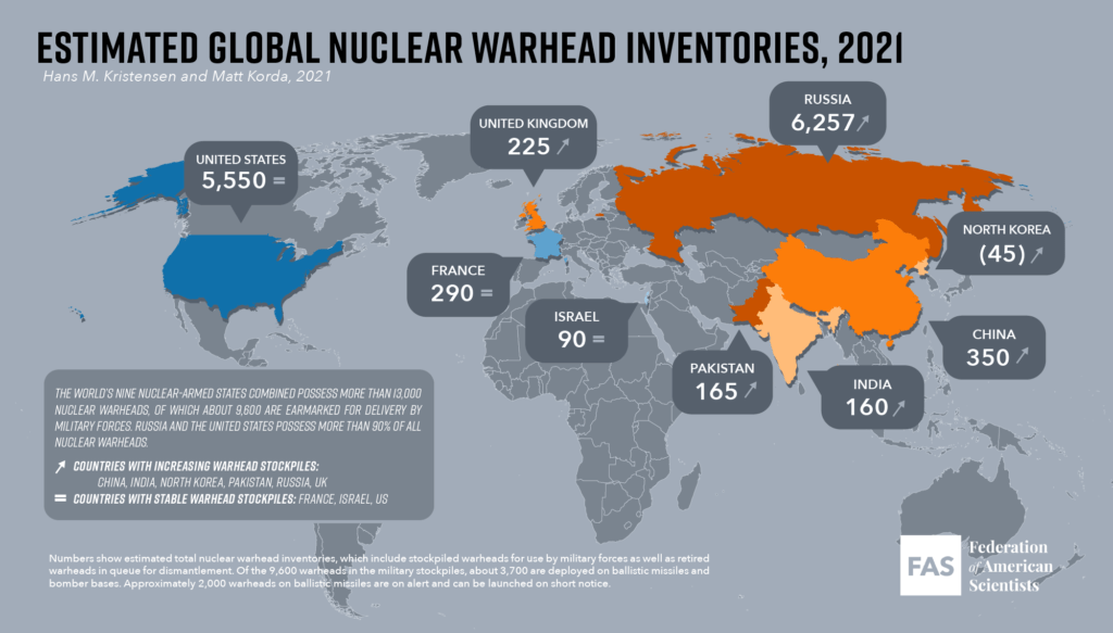 Status of World Nuclear Forces Federation Of American Scientists
