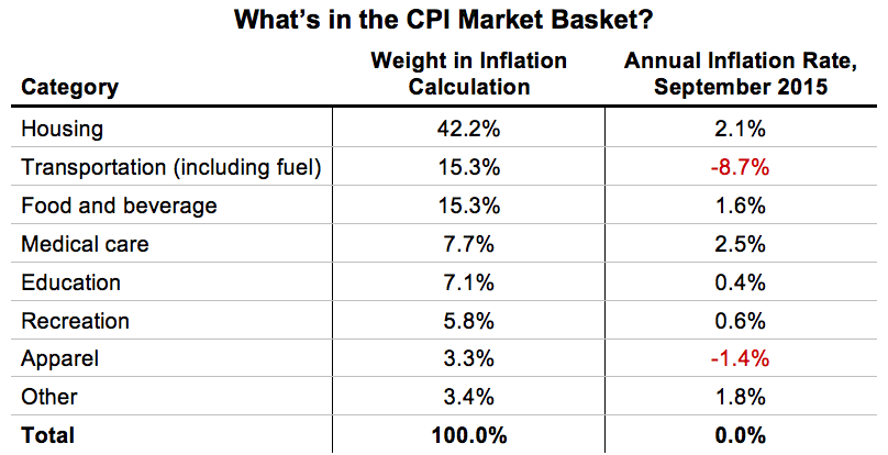 Everything in Moderation Why the Economy Needs a Little Inflation