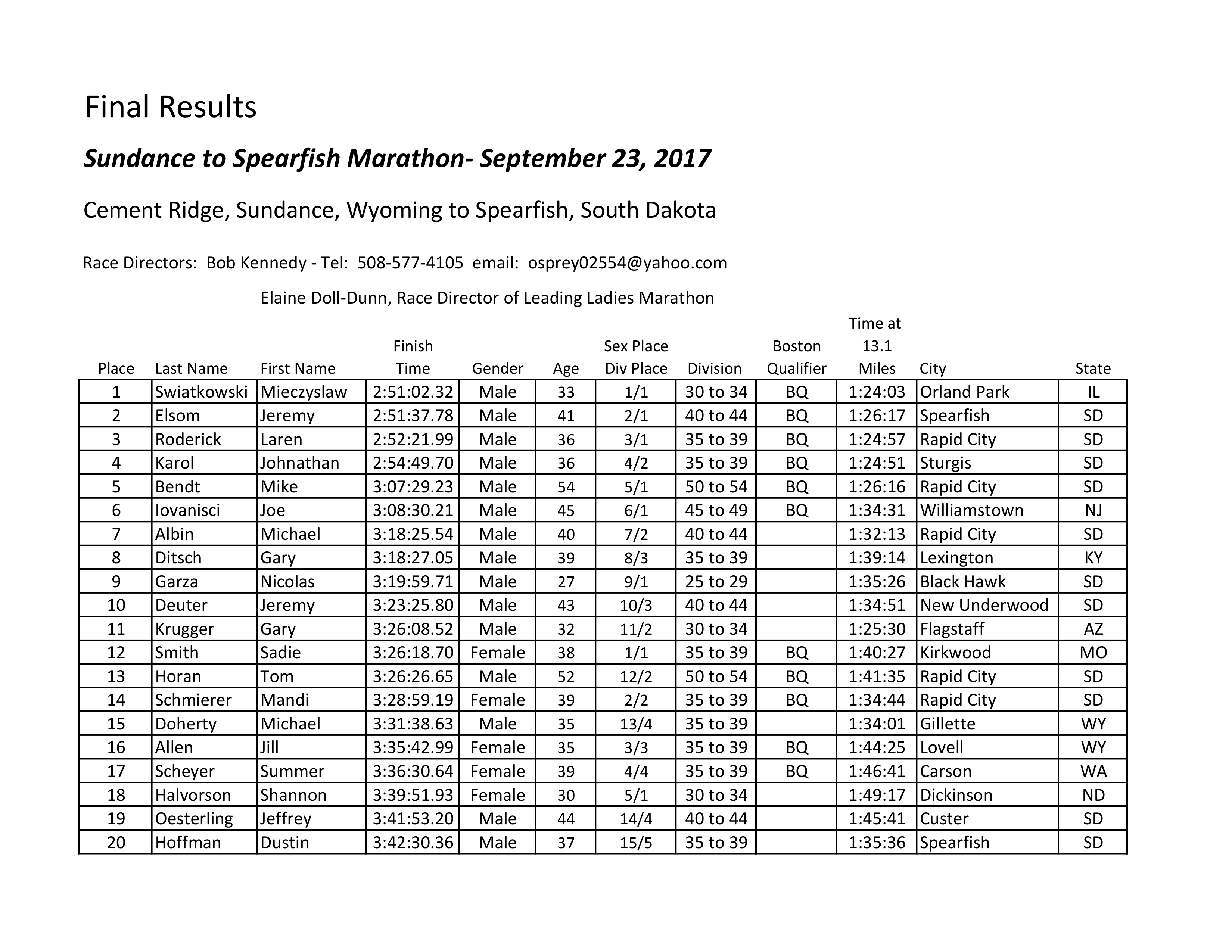 Sundance to Spearfish Marathon