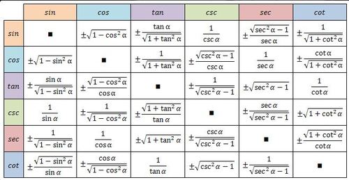 sec B=(17/8), pi