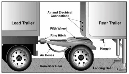 Page 1 of the Doubles/Triples Test Study Guide for the CDL