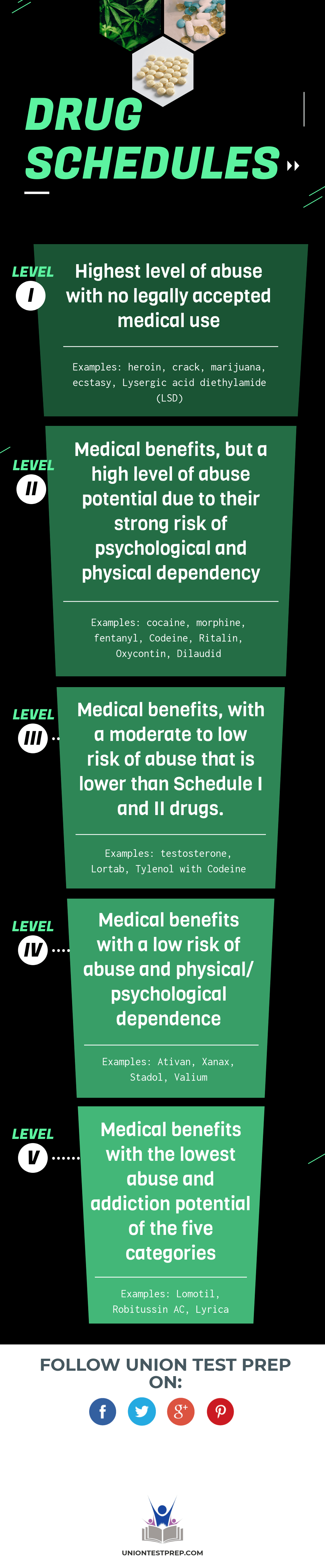 Classes of Antibiotics