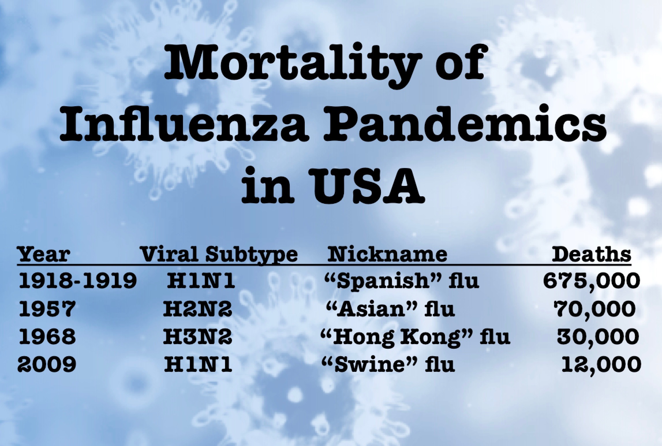 The 1918 Influenza Pandemic