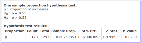 Solved The Pvalue Is The Probability Of Observing A Samp...