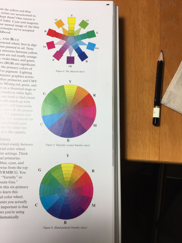 Building a Munsell color palette for watercolor WetCanvas Online