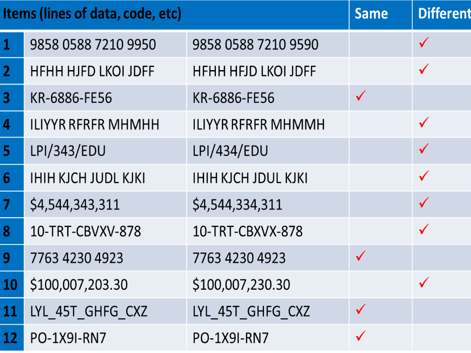 Error Checking Test What Is It?