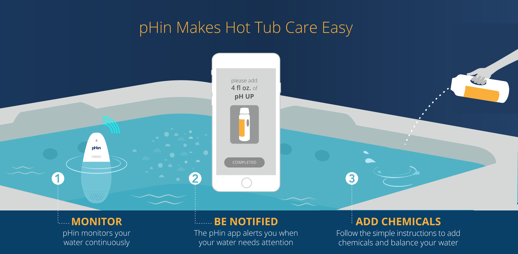 Product Inquiry pHin Spring Dance Hot Tubs