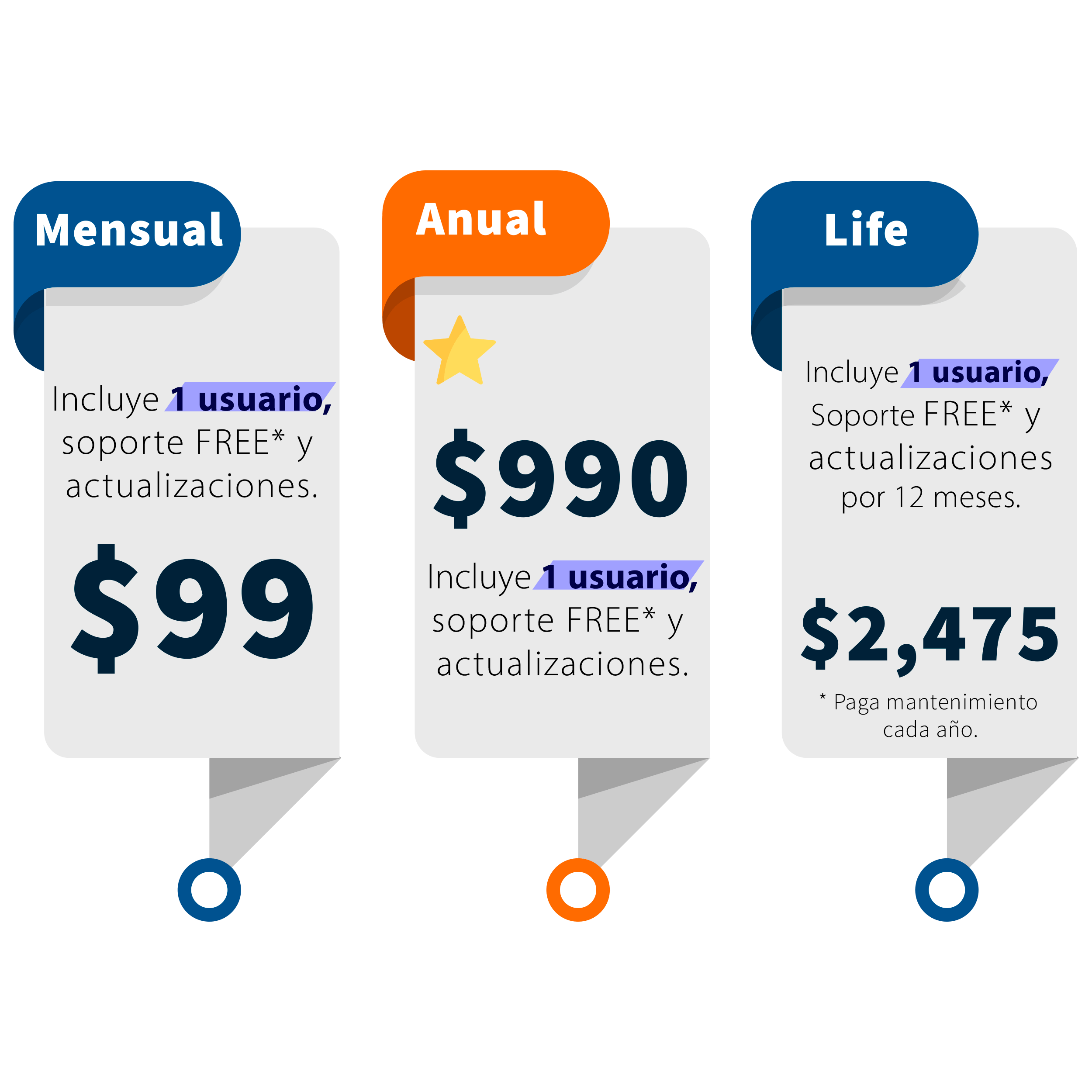 Punto de Venta Precios ManagementPro