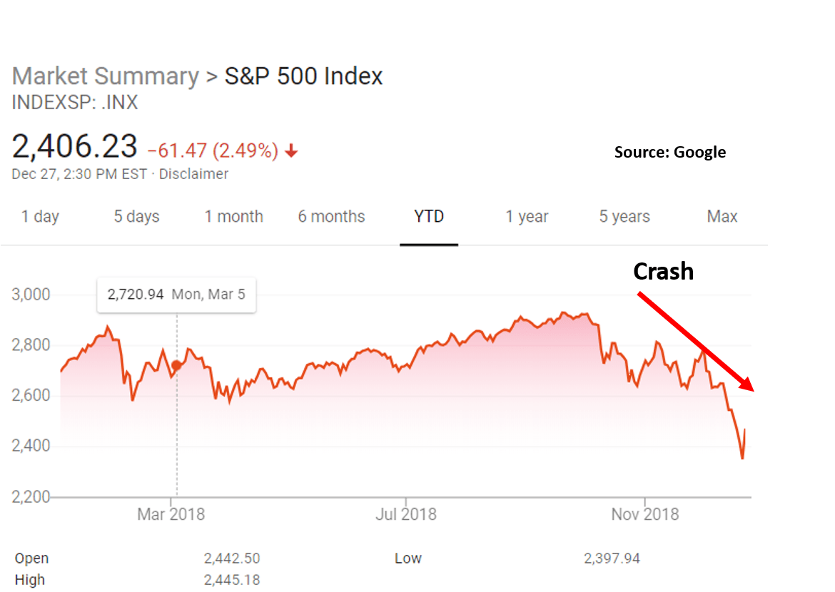 The stock market is in a panic. What to do with your 401k