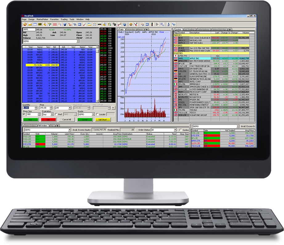 7 Best Stock Trading Software Options in 2021 • Benzinga