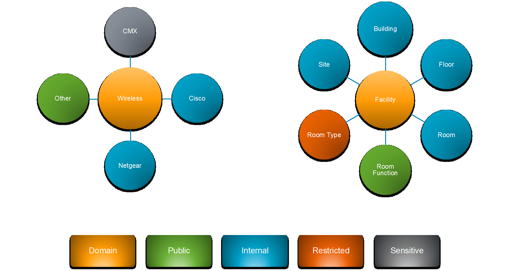 Securing your data by knowing your data AWS Public Sector Blog