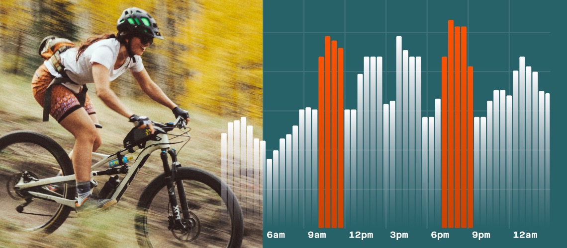 Strava tracks offroad w/ Gravel, Trail Run, MTB & eMTB classification