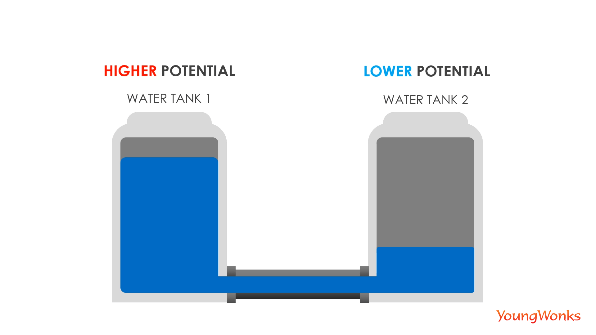 Simply Explained The Flow of Electricity
