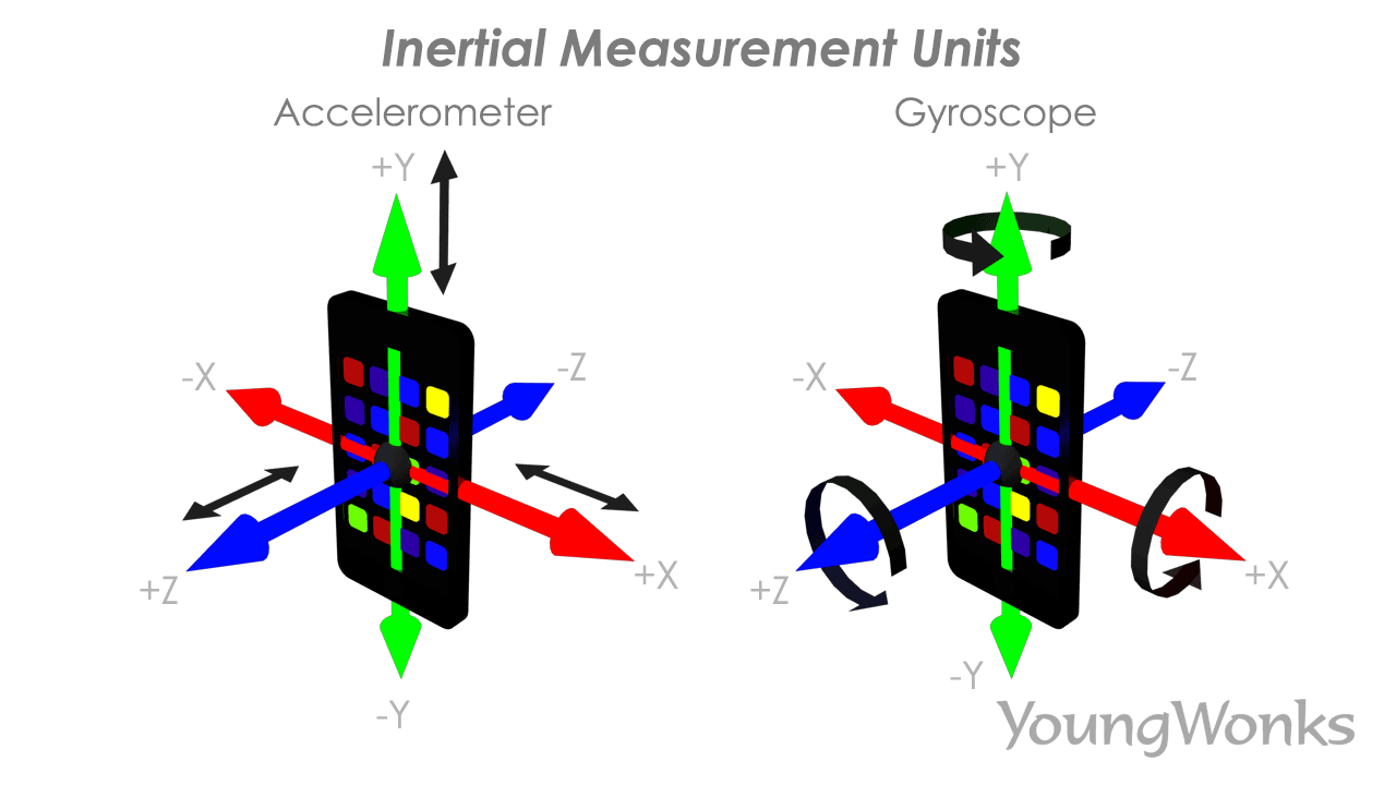 How do self driving cars work