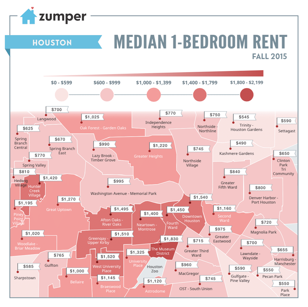 The Cheapest And Most Expensive Houston Neighborhoods To Rent This Fall