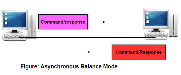 HDLC Protocol Studytonight
