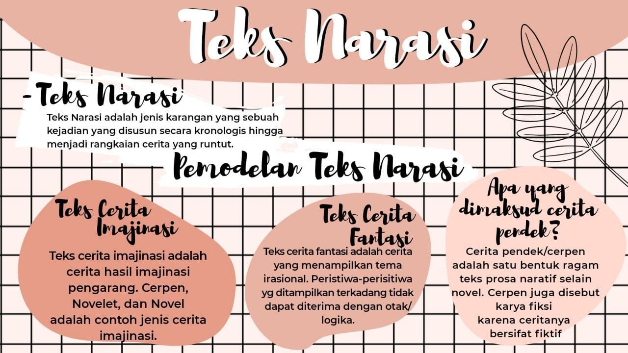Ambisnotes Teks Narasi Kelas 7 Ambisnotes