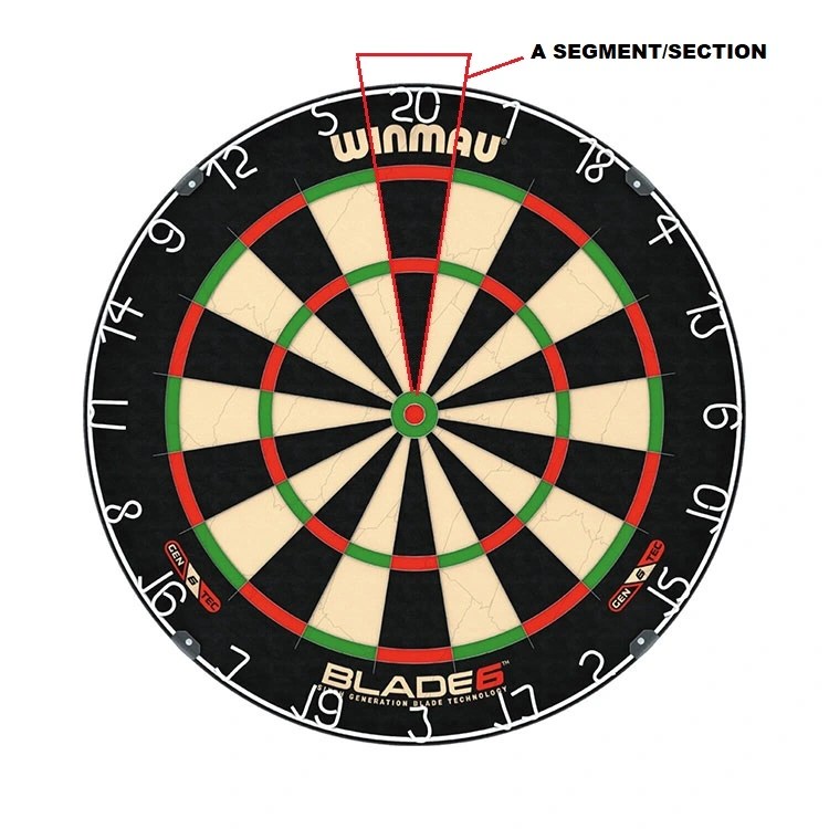 How to Score in Darts An Easy Guide For Beginners Darts Game Center