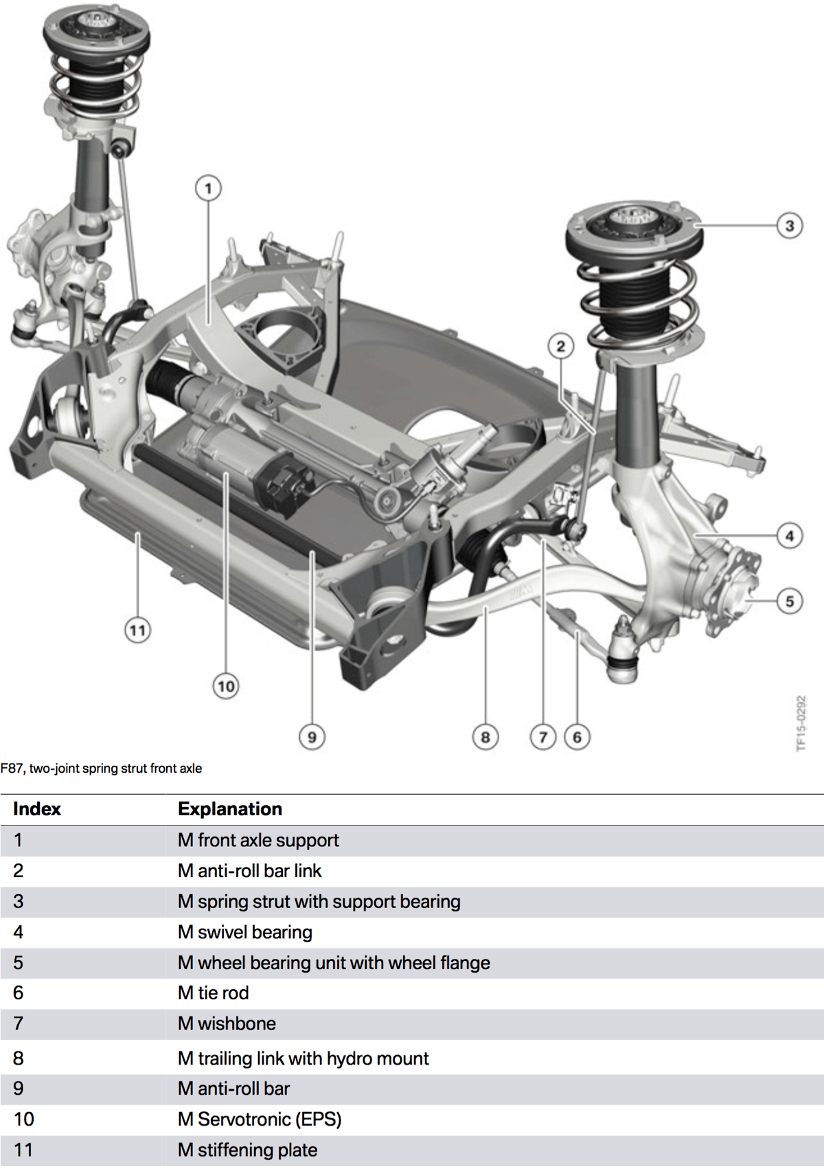 BimmerFile Technical Report The BMW M2 BimmerFile