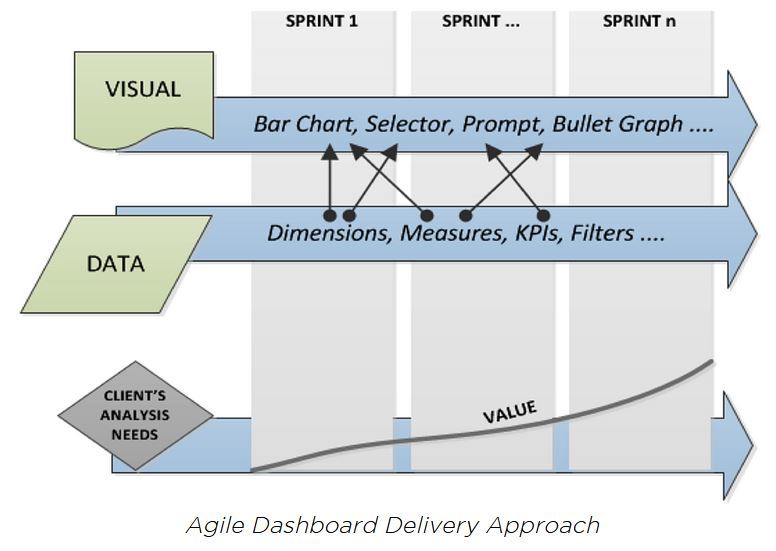 How to Build a Dashboard Using Agile Methodology [Part 1] agileDSS