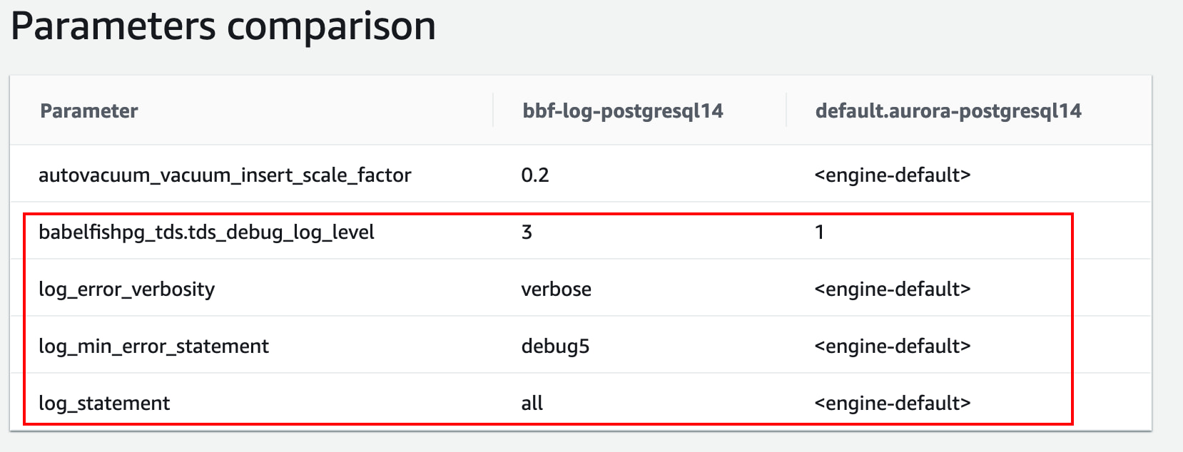 基于 Babelfish 的 TSQL 代码开发最佳实践 Part 2 语法与调试以及 SQL 优化 亚马逊AWS官方博客