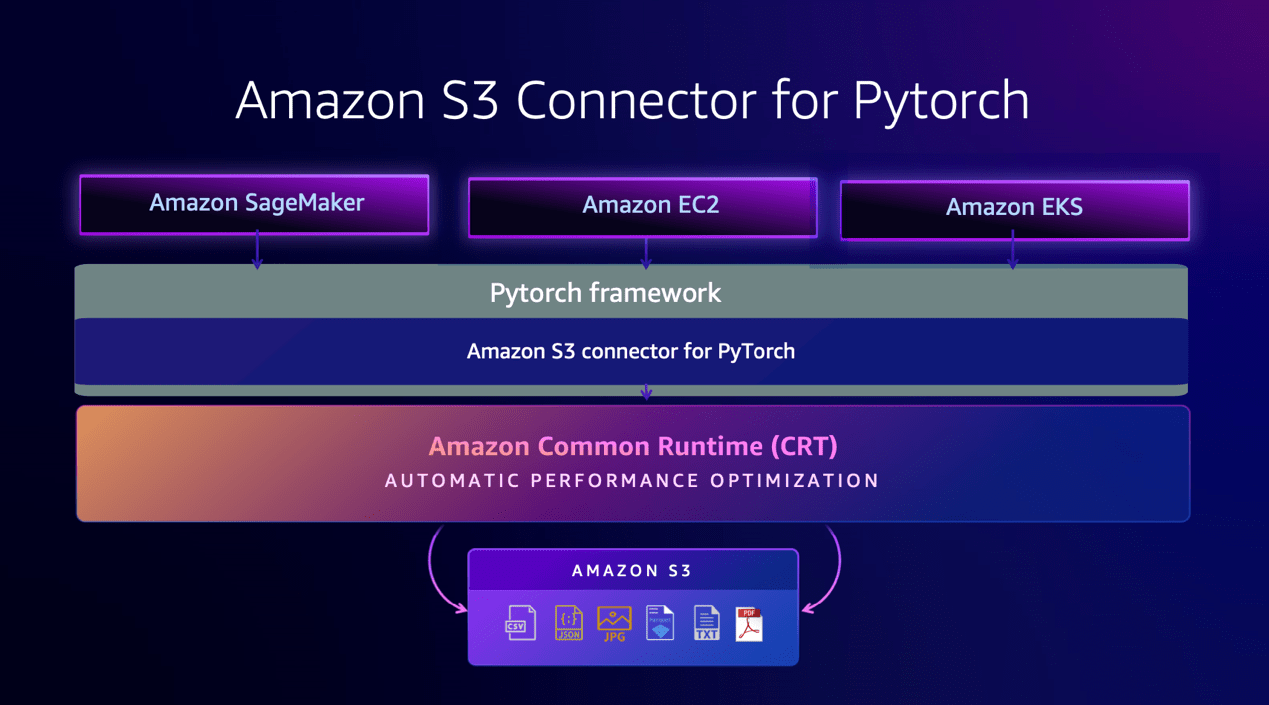 利用 S3 Connector for Pytorch 在训练代码中实现 S3 的流式读取 亚马逊AWS官方博客