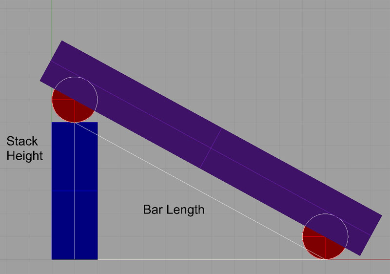 GWizard Geometry User Guide