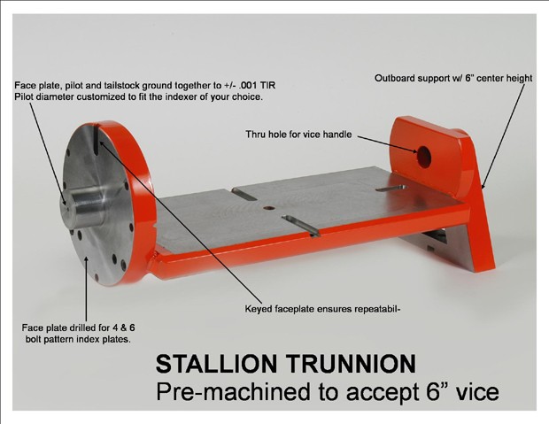 CNCCookbook 4th Axis for the IH CNC Mill