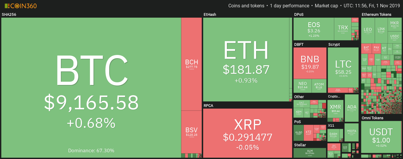 Bitcoin Price Ranging Under 9.3K Is ‘Extremely Fine,’ Says Analyst