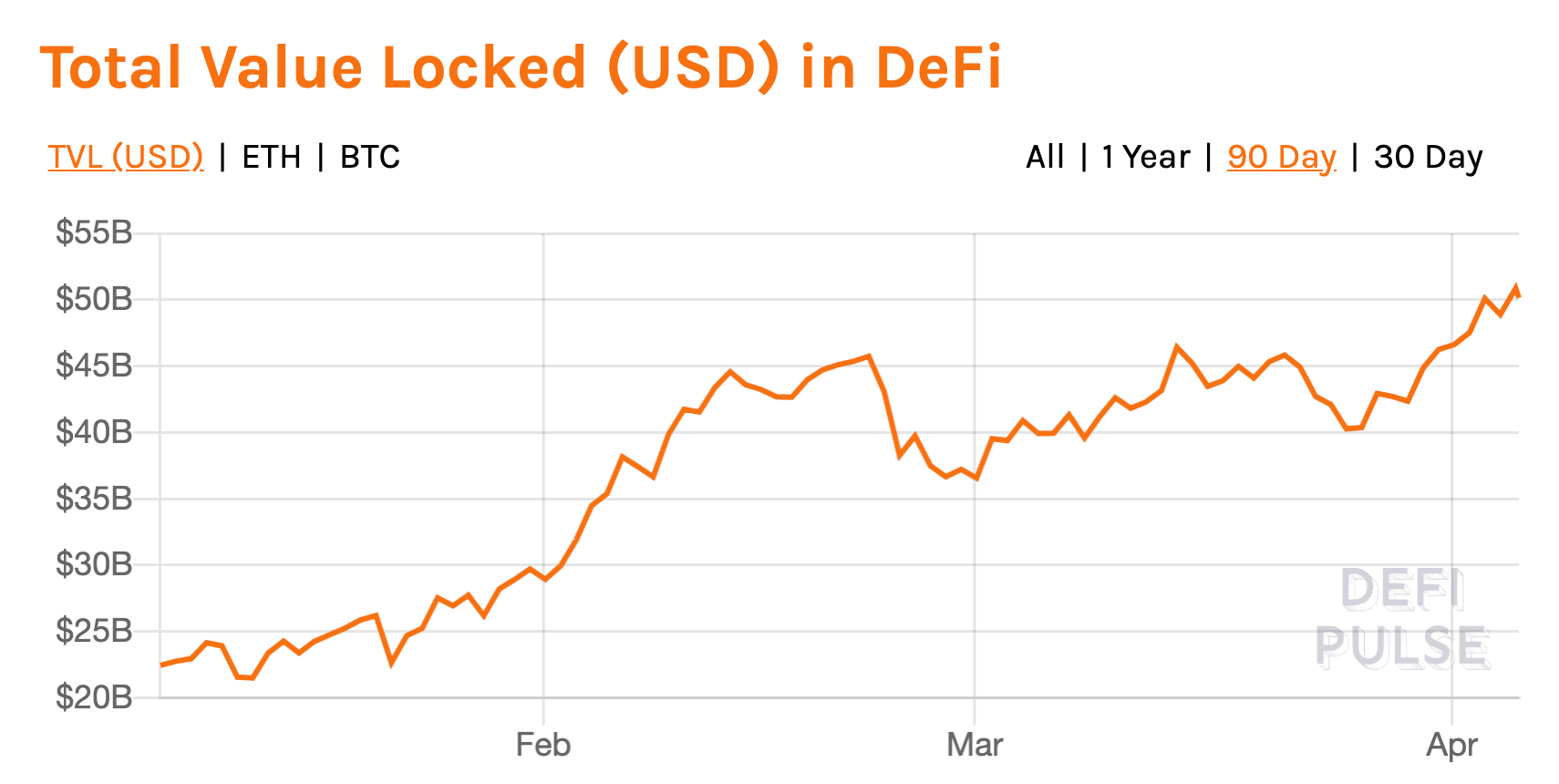 DeFi market surpasses 100 billion NMR and JST prices