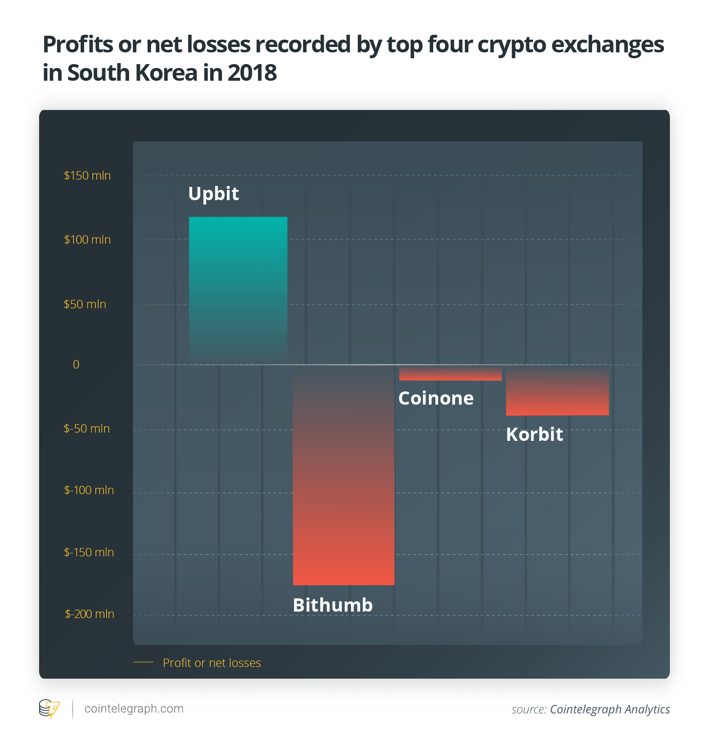 Major Crypto Exchange in Korea Shut Down in April 2018 Was a Nightmare