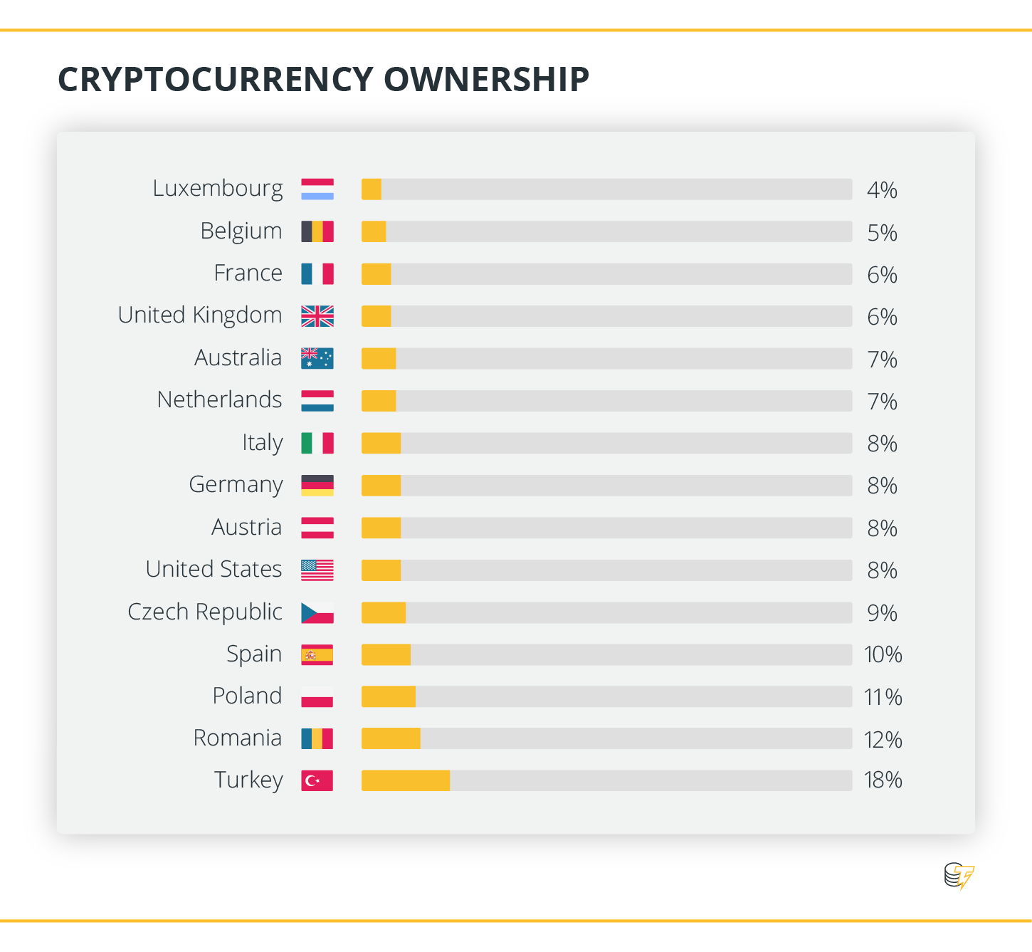 Hyperbitcoinization How Currency Crises Are Driving Nations to Crypto