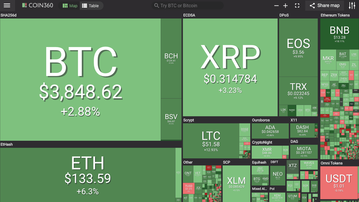 Will The Crypto Market Recover / Inside The Crypto Recovery Why Bitcoin