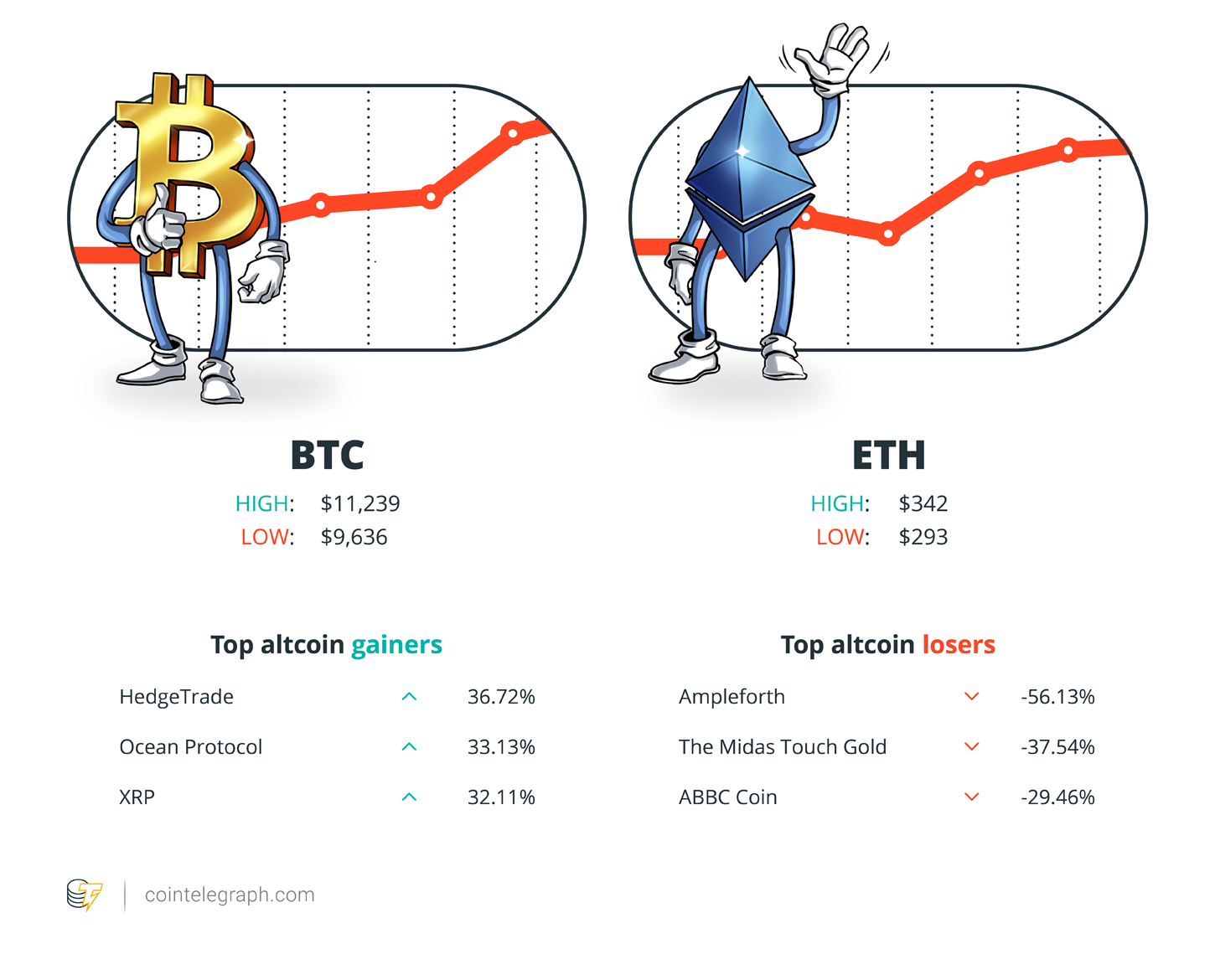 How To Trade Cryptocurrency As A Teen? Myteencoin Teen Price To Usd