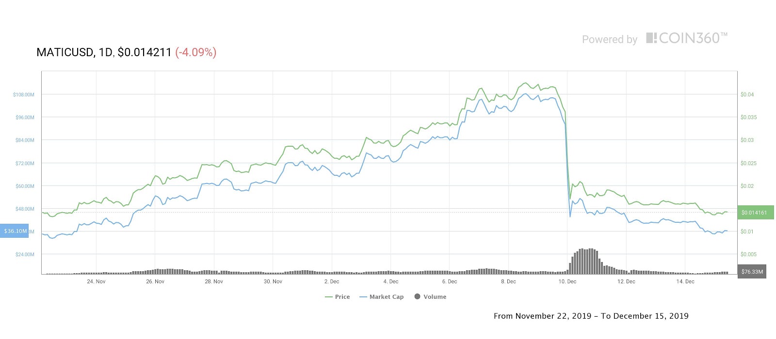 Crypto Incubators An Ultimate Solution or Just a Tool for Startups?