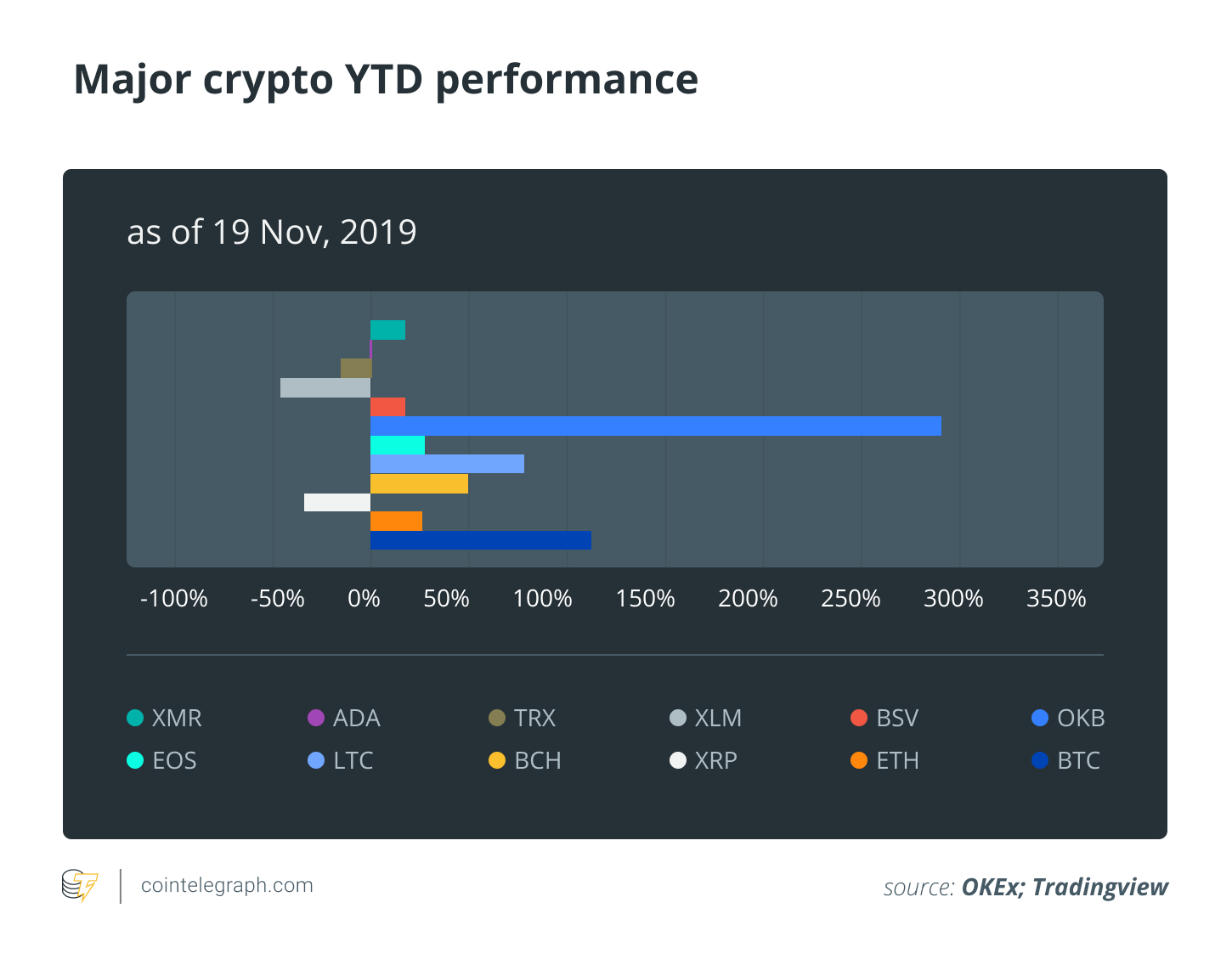 Crypto Asset Diversification Vs. All Eggs in One Basket