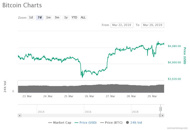 Bitcoin Futures Chart-Coinglass