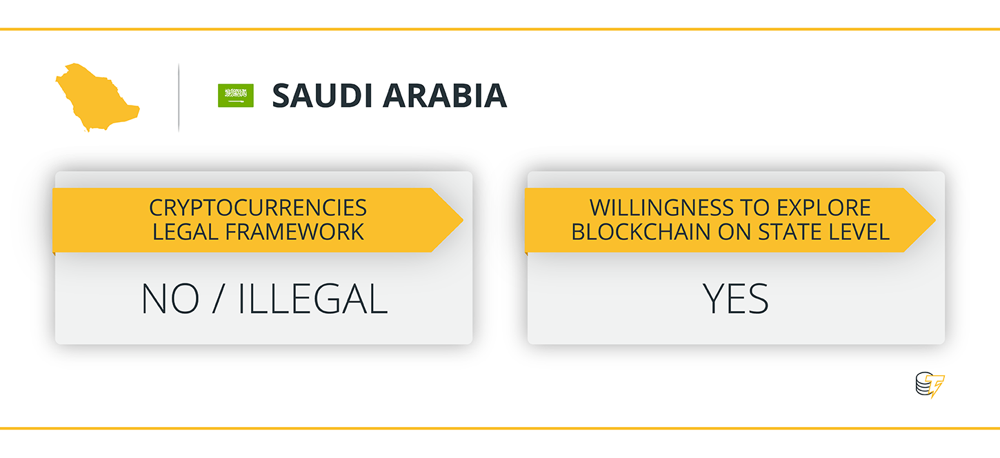 Is Cryptocurrency Illegal In Saudi Arabia / Turkey S Cryptocurrency