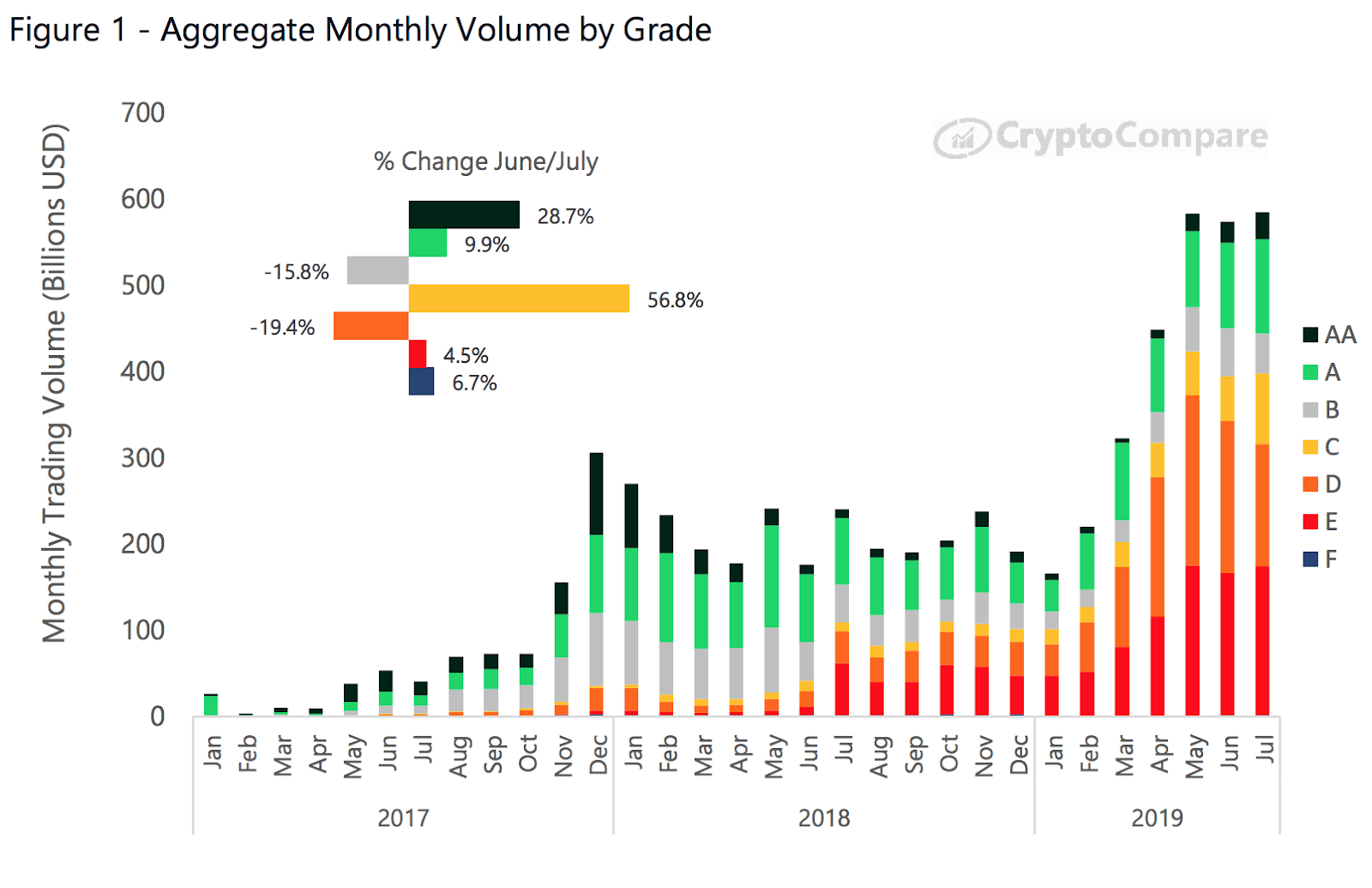 TopRated Crypto Exchanges Comprise 5 of Total Trading Volume Report