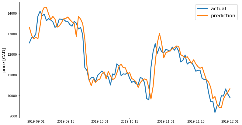Live Cryptocurrency Charts & Market Cap Crypto Prices List