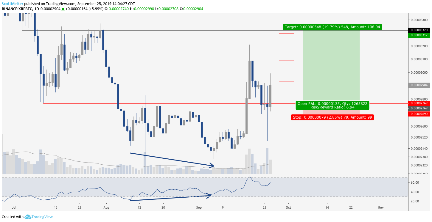 Bitcoin Trading Journal Swing Trader Shares How to Profit From Altcoin